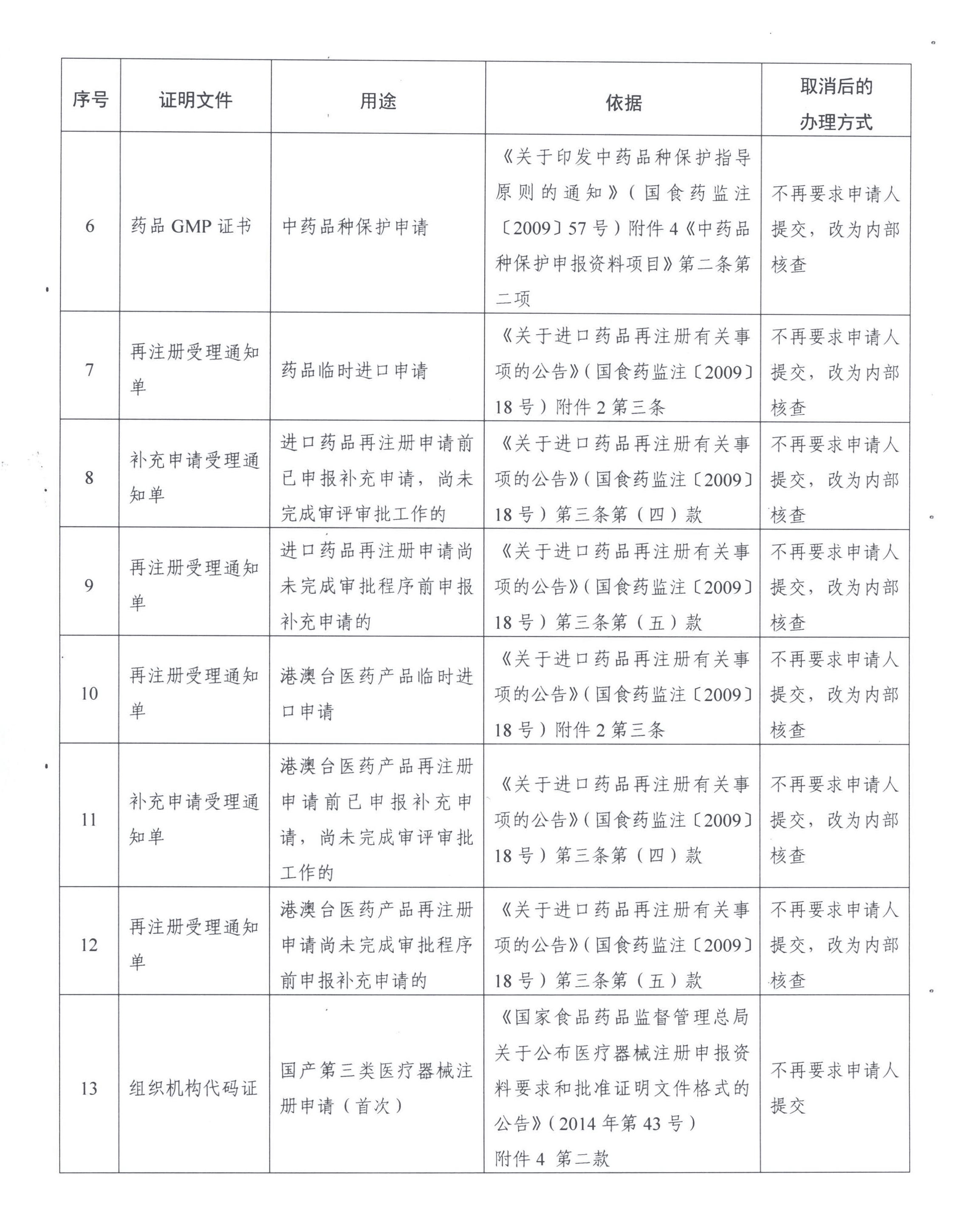 化妆品销售健康证_欧莱雅活性健康化妆_聚美优品化妆品有假货么