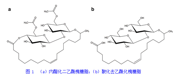 生物表面活性剂生产bacillus subtilis-1101发酵过程优化